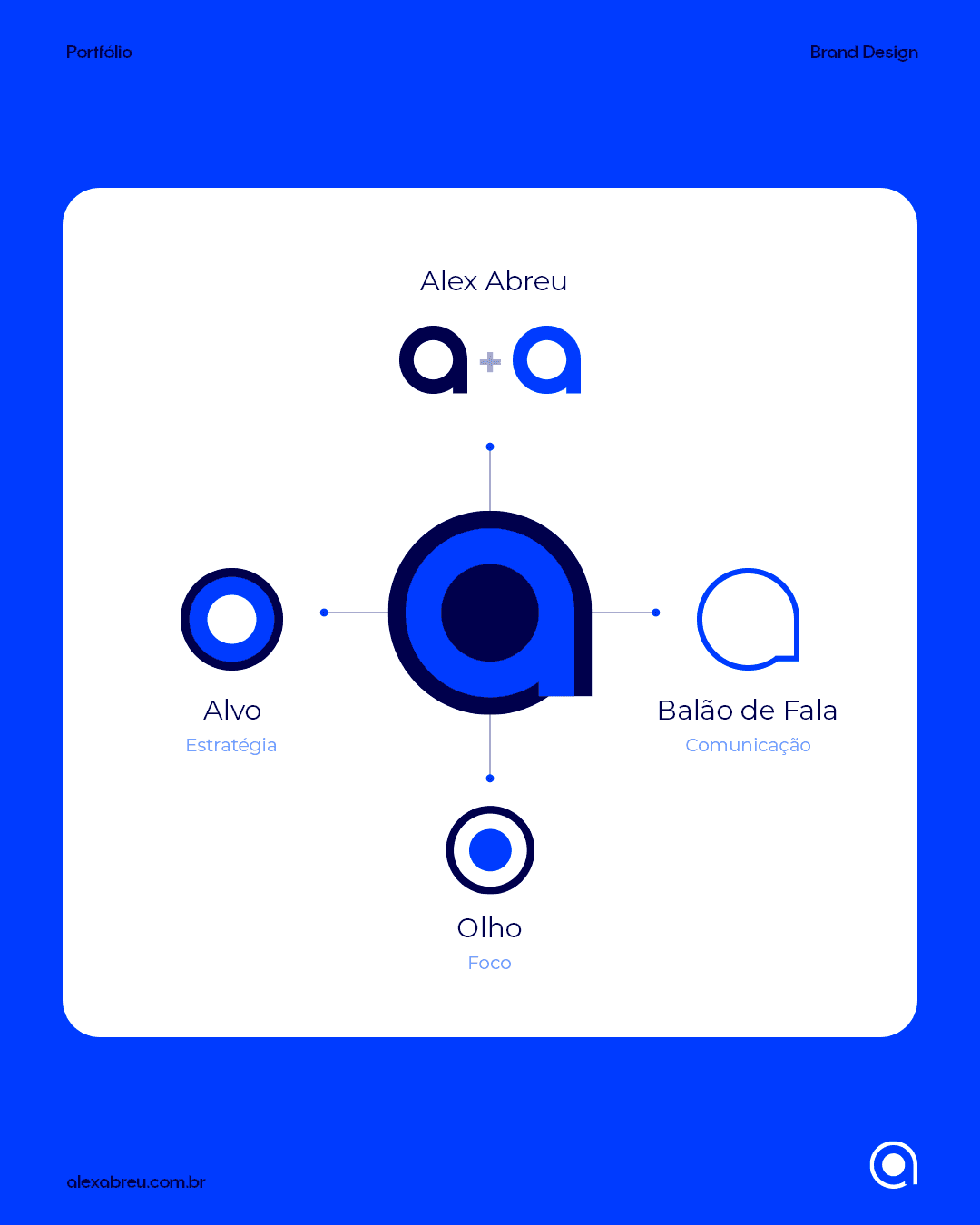 Projeto_Marca_AlexAbreu_02